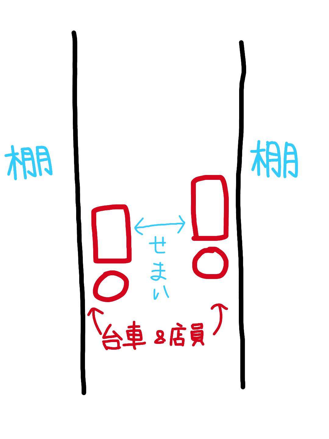 最近自分優先な店員が多くないですか?