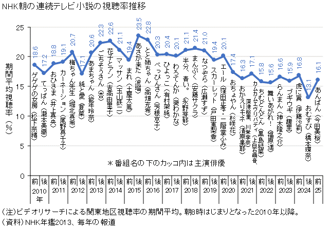 永野芽郁、ボブヘア姿の新たなショットに反響「ずっとビジュ待ってました」「髪短いのも似合いすぎてる」「お顔も演技も好き」