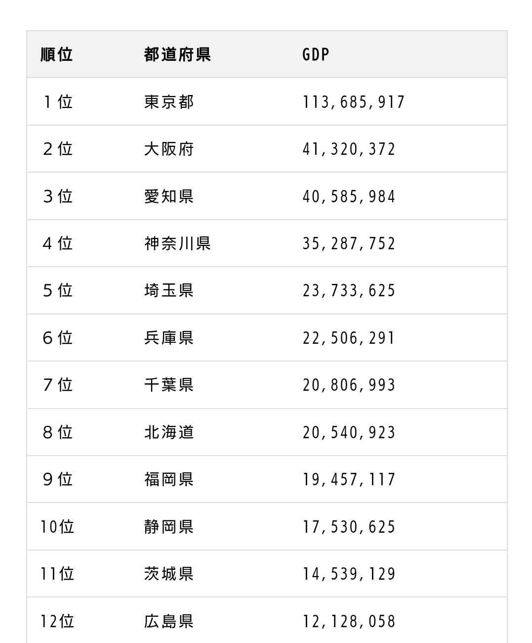 県内総生産 愛知が大阪抜き全国2位の見通し 2023年度の名目