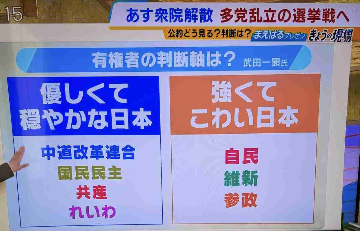 新党「中道」が消費税減税時期「2026年の秋」明記…高騰する家賃対策や働き方改革で「定年廃止」「週休3日制」 衆院選公約発表