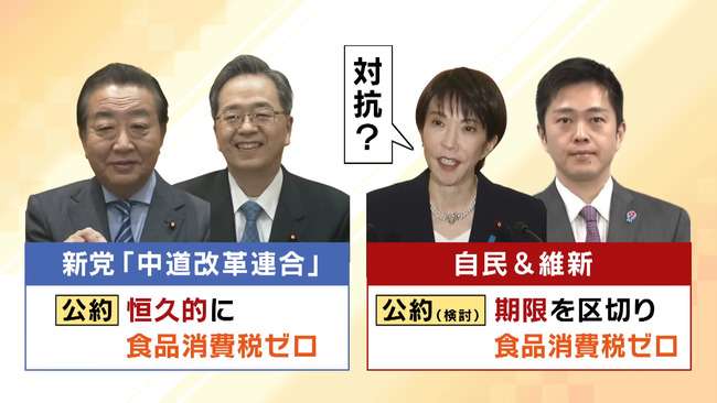 新党「中道」が消費税減税時期「2026年の秋」明記…高騰する家賃対策や働き方改革で「定年廃止」「週休3日制」 衆院選公約発表