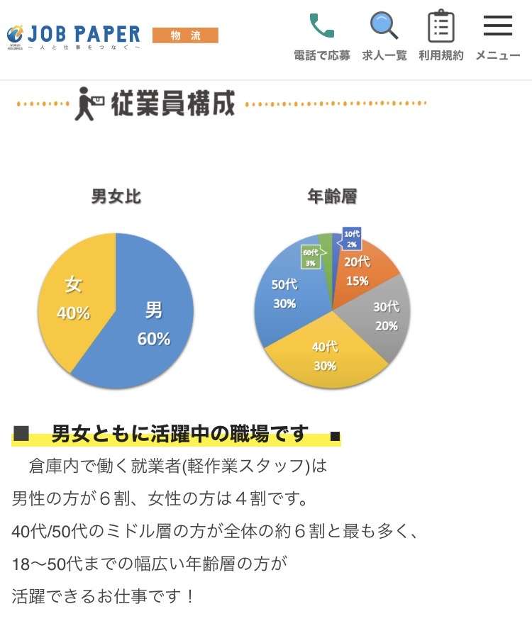 老後も働くならどんな仕事が良いと思う？