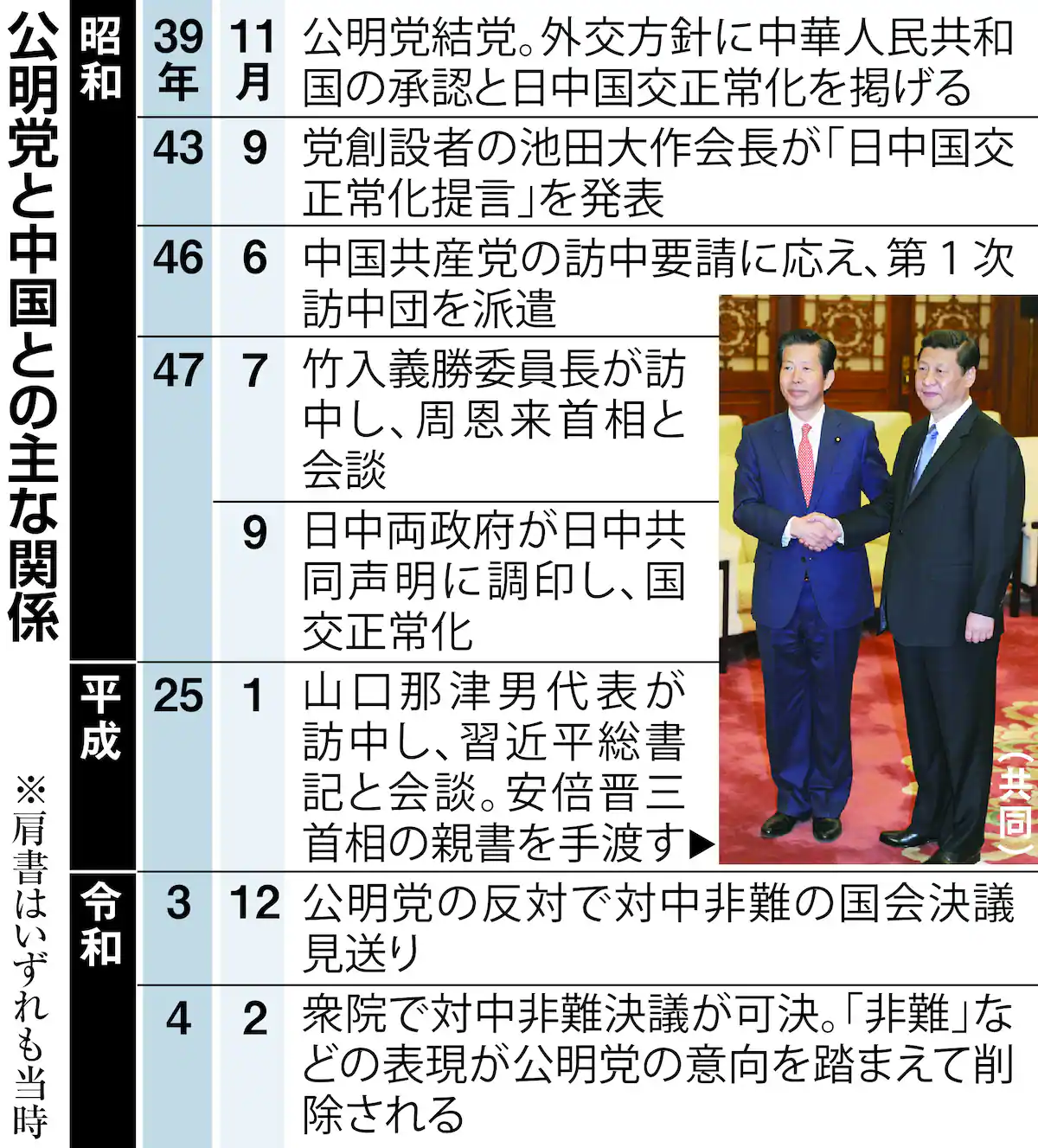 立憲と公明の新党名は「中道改革」で調整　保守色強い高市政権に対抗