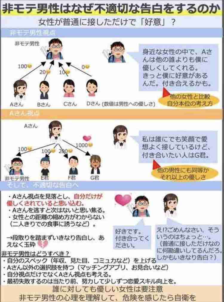 パート先でつきまとい