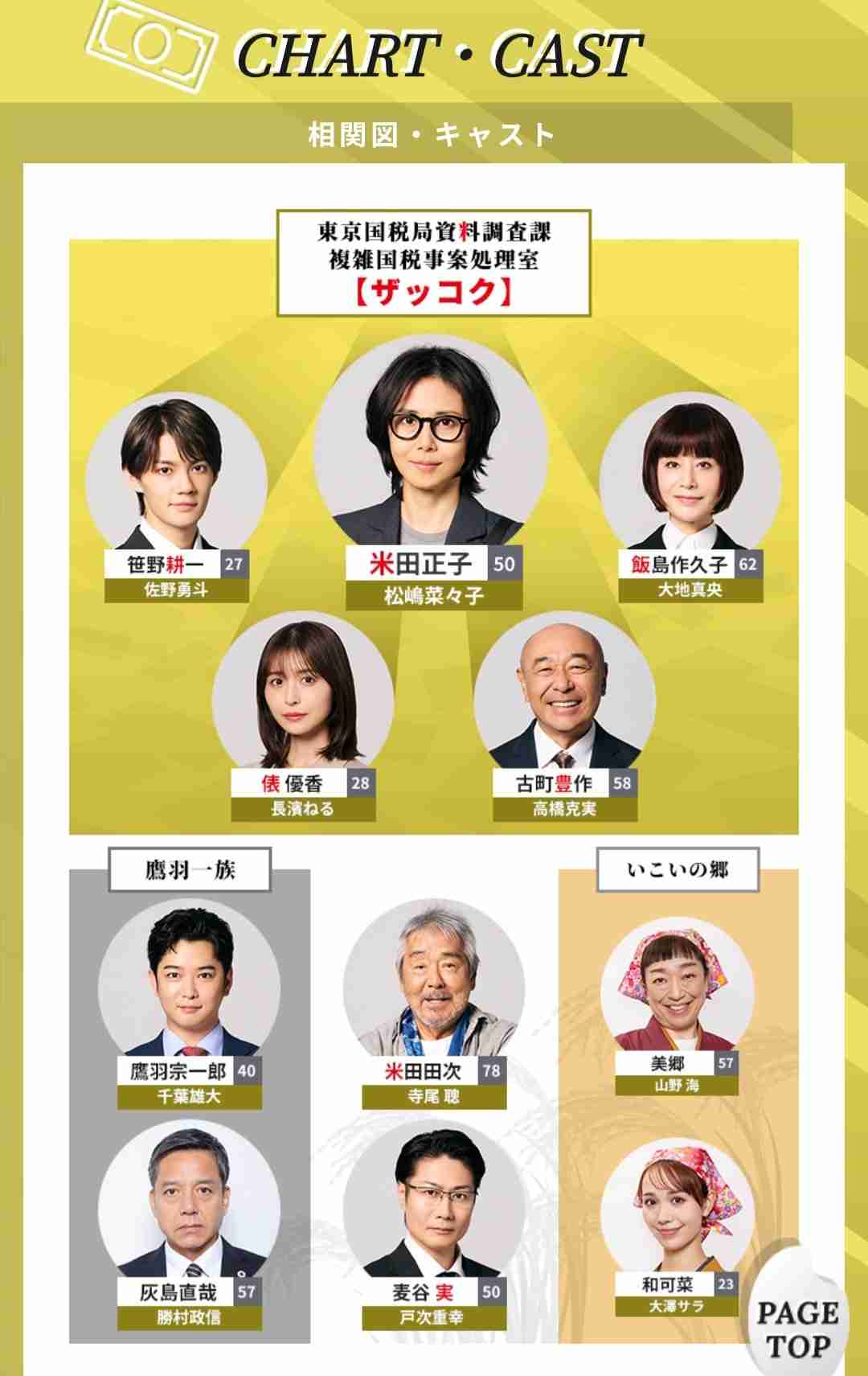 【実況・感想】おコメの女－国税局資料調査課・雑国室－ #01