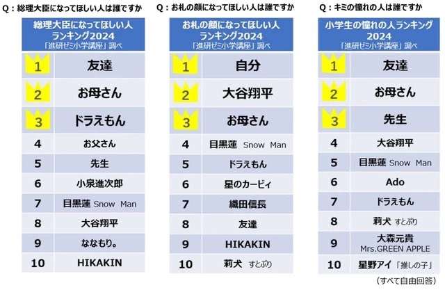 「結婚したら"ロス確定"俳優」ランキング 吉沢亮、横浜流星を抑えた「結婚はしたい」発言イケメンは | ガールズちゃんねる - Girls ...