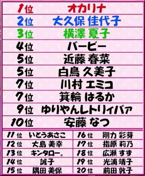 好き嫌いがはっきり分かれる物アンケート