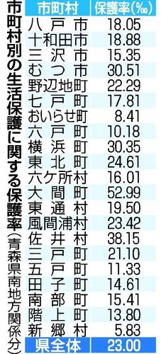 「もう異常です…」屋根雪落下で高齢夫婦が一時閉じ込めも　一時積雪167センチの青森市は除雪追いつかず生活が混乱