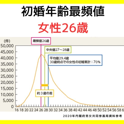 19歳グラドル「25歳で結婚できなきゃ一生独身」宣言に54歳・大久保佳代子も「お手上げ」