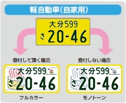 日本各地のナンバープレートを貼ってみるトピ🚦