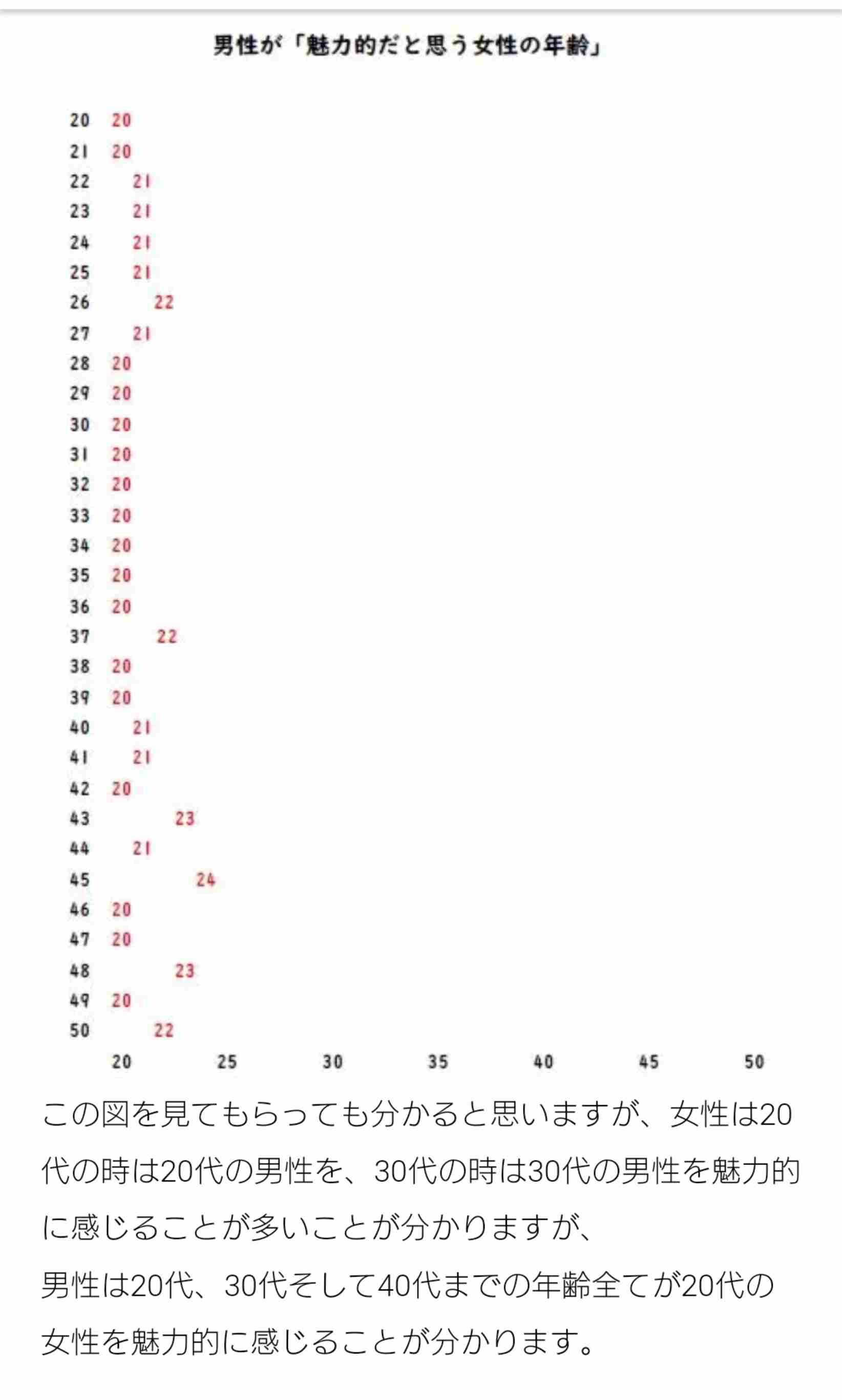 長澤まさみ結婚を発表