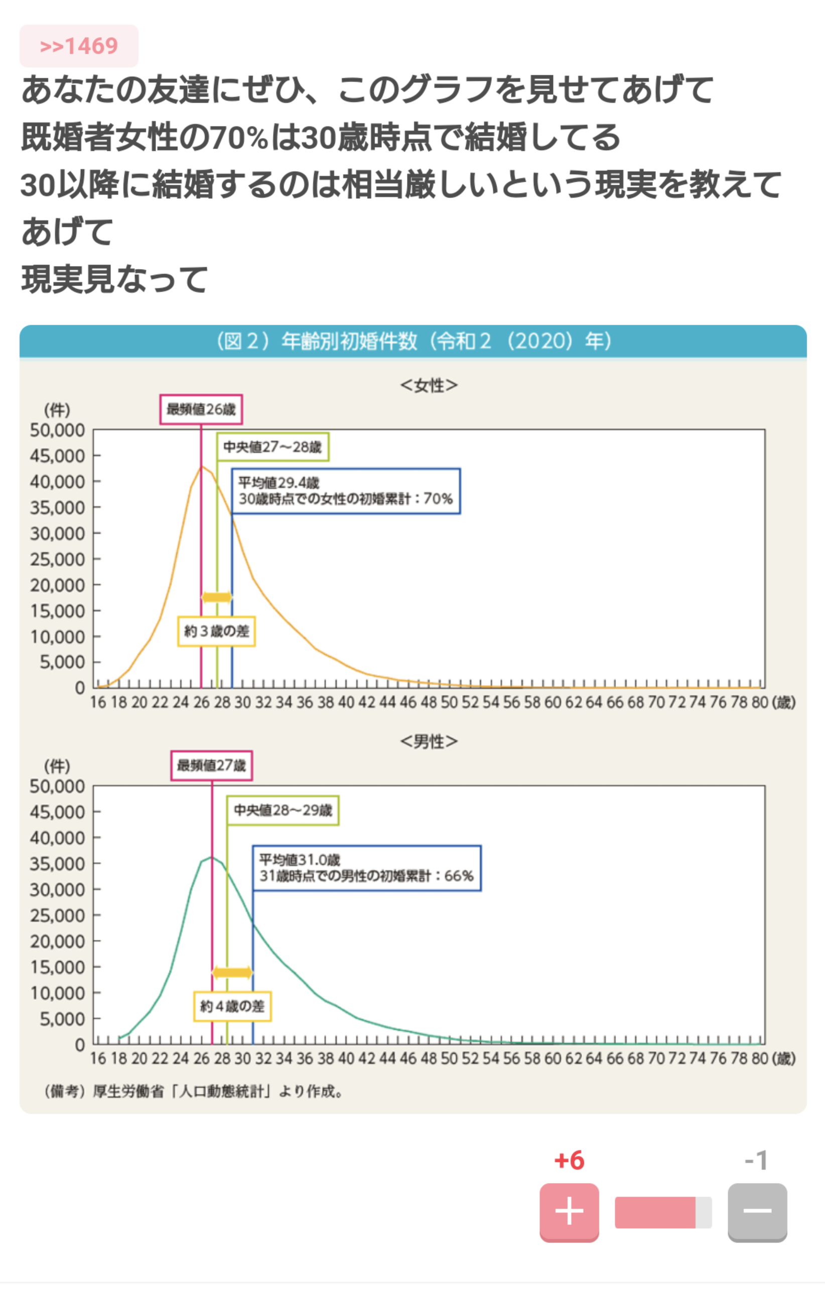 長澤まさみ結婚を発表