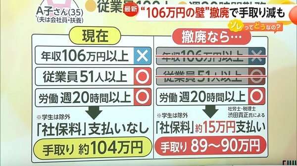 パートの時給が上がっても社会保険の壁