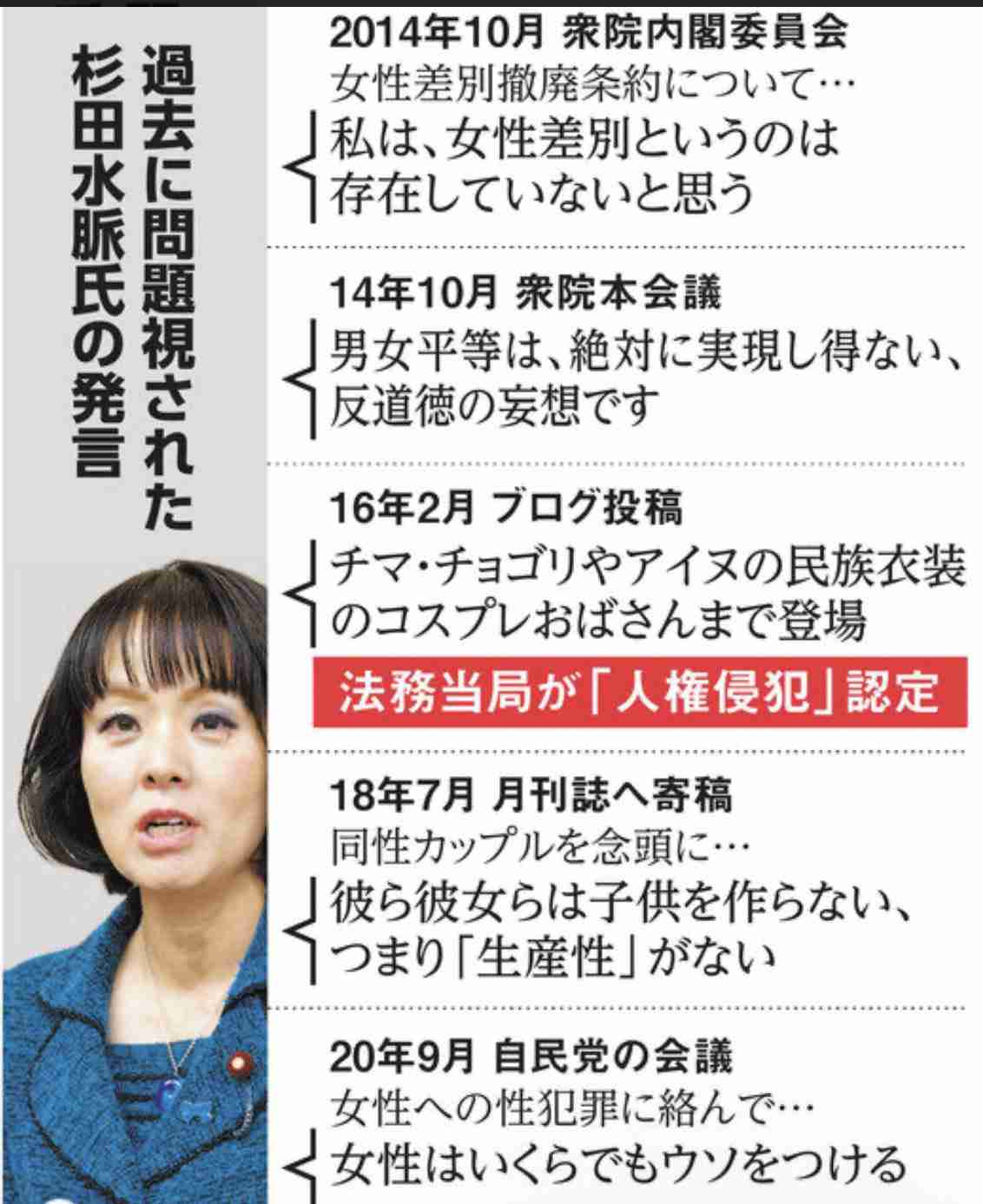 「こんな国民なめた話はないよ‼」自民、杉田水脈氏公認にネット騒然「何たる暴挙」「記事を見て目を疑った」