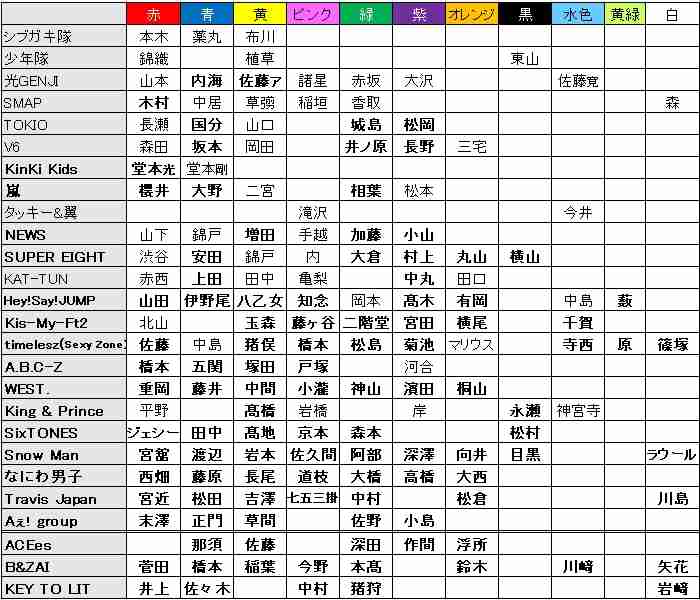 【誹謗中傷一切禁止】今年のSTARTO ENTERTAINMENTへの希望