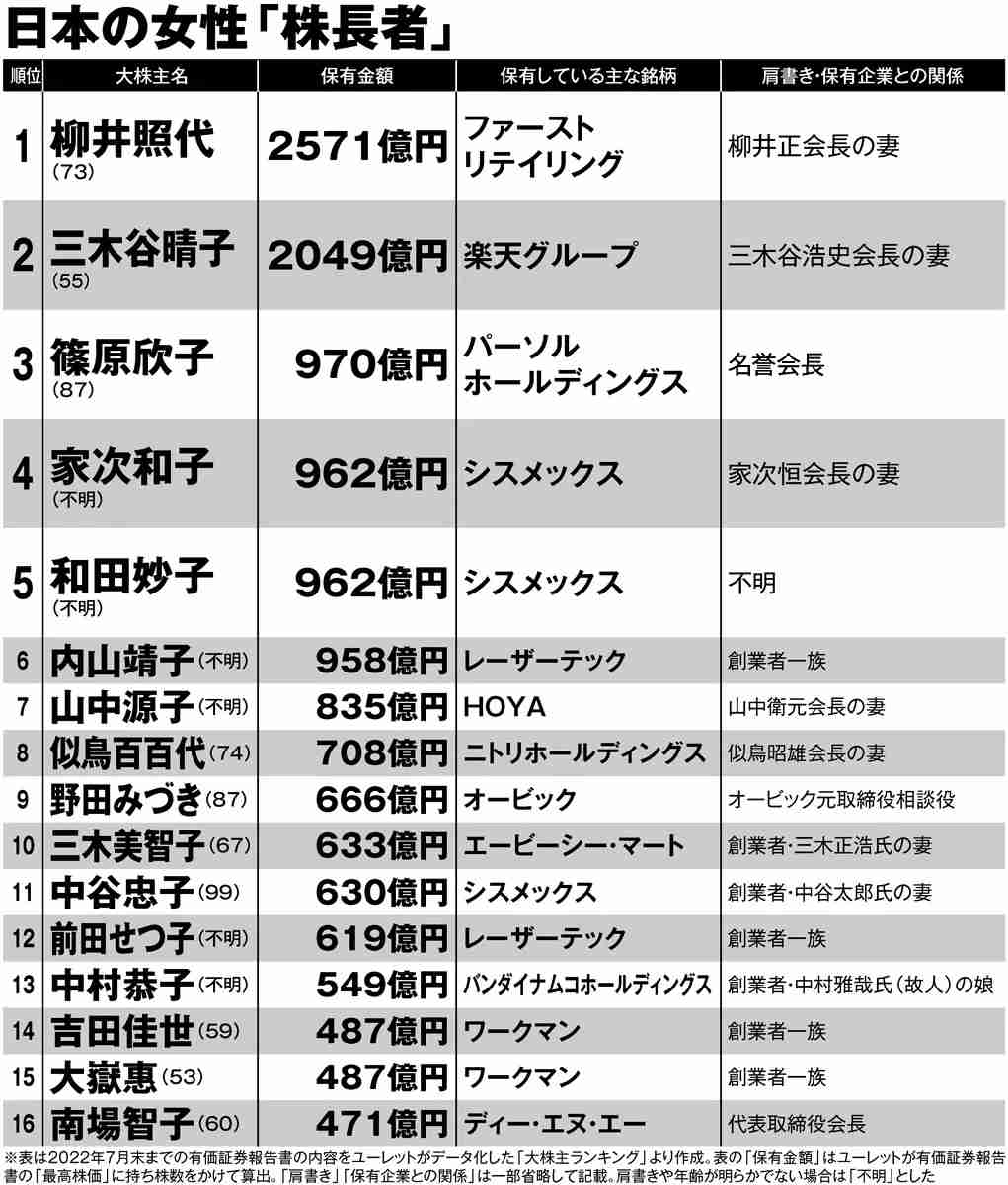 その差140万円！子どもに望む年収にも男女差…「女子に投資するメリットは男子よりも低いと考えてしまう」専門家が指摘する令和も続く“親の思考回路”のワナ