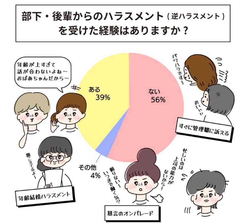 若い後輩や部下が怖い