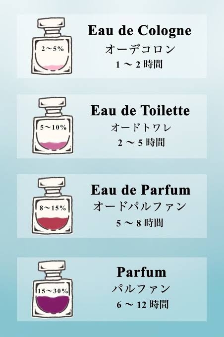 香水は香りを確かめてから買った方がいいですか?