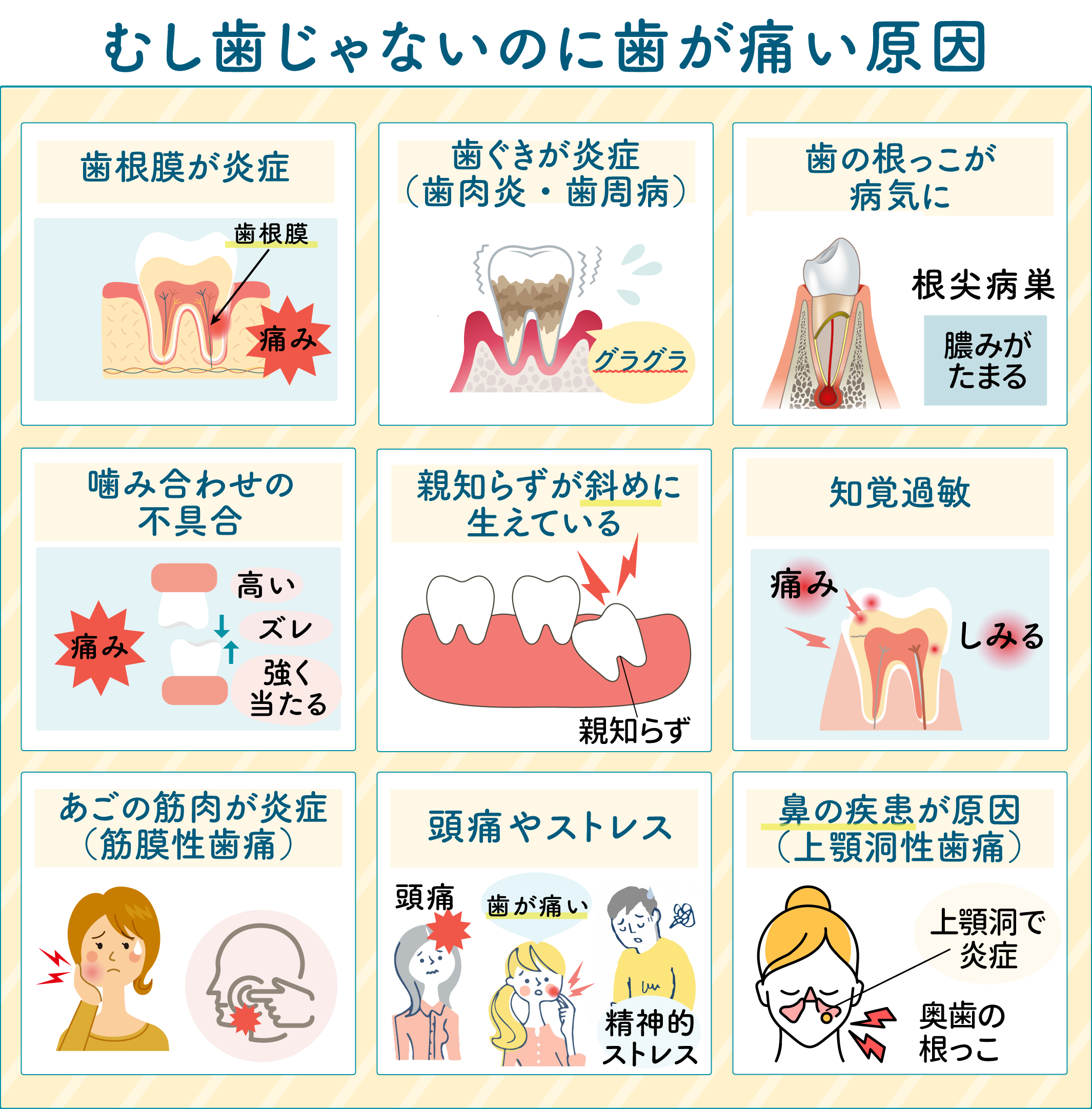 虫歯じゃないのに歯が痛い