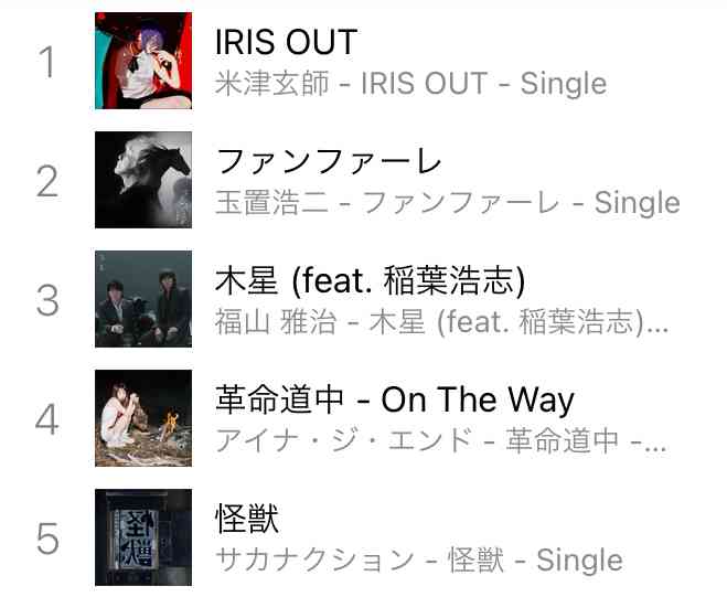 米津玄師が好きな人！PART 13+hachi【ファントピ•アンチ厳禁】