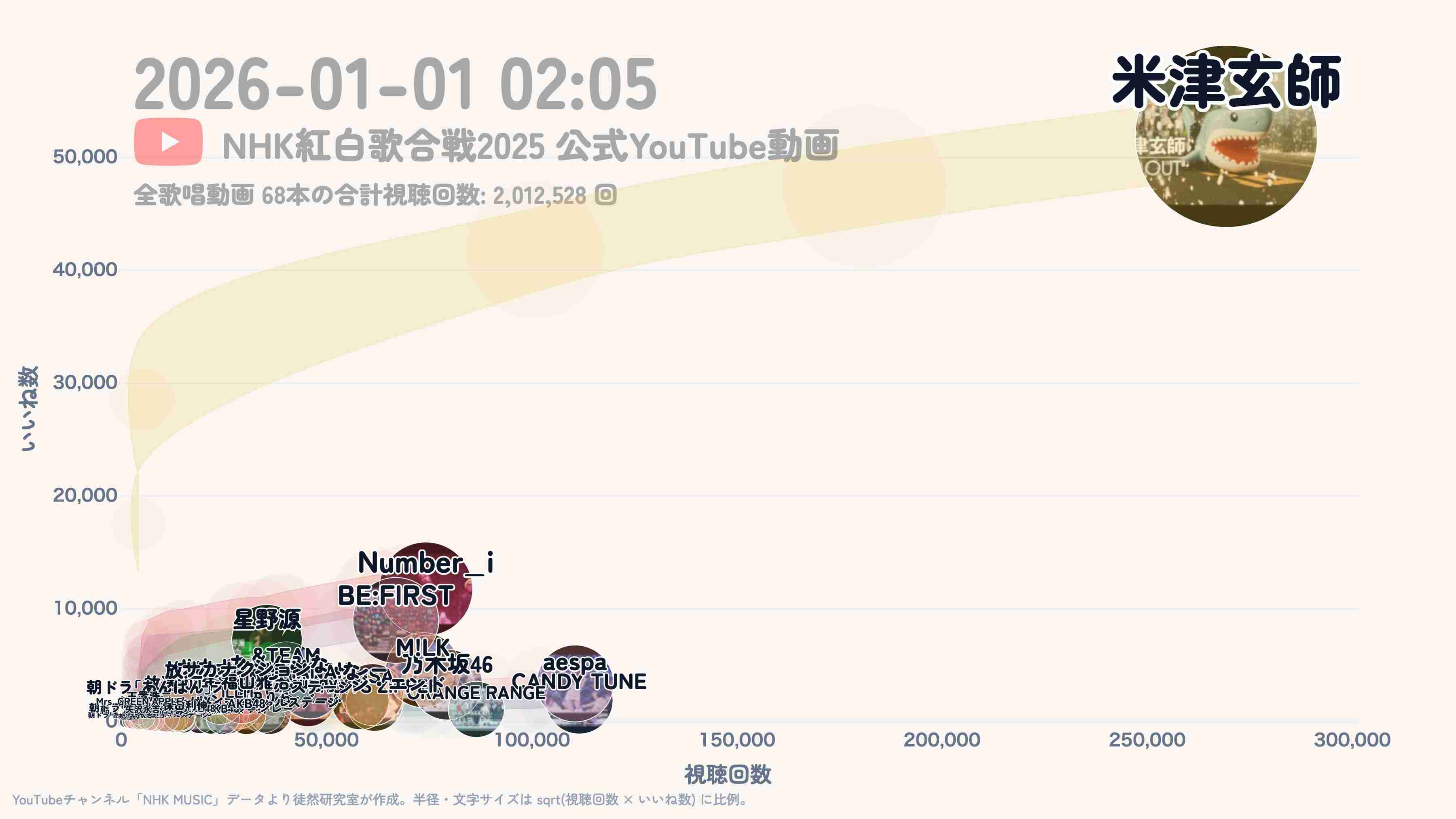 米津玄師が好きな人！PART 13+hachi【ファントピ•アンチ厳禁】