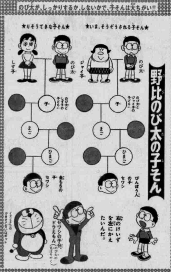 【トラウマ】ドラえもんのたまにある怖い要素を語りたいです
