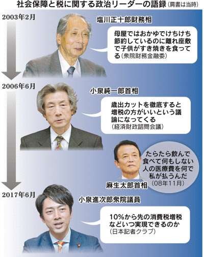 冬のボーナス最高更新、2年連続　主要企業、平均95万7千円超