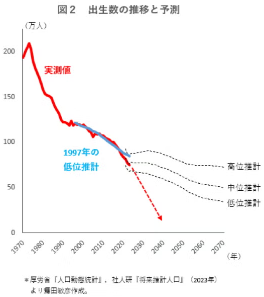 日本が貧困化してるんだなと思うことpart5