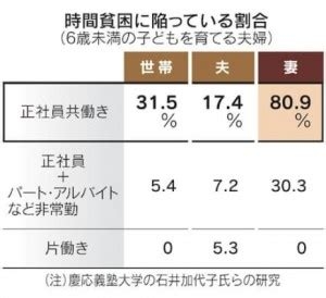 日本が貧困化してるんだなと思うことpart5
