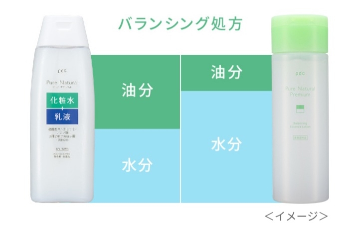 【薄肌】クリームより乳液がいい気がしてきた【乾燥】