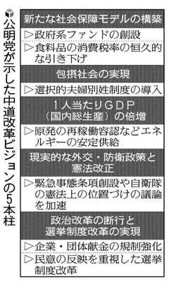 【立憲】中道改革連合に期待している人【公明】※アンチ厳禁