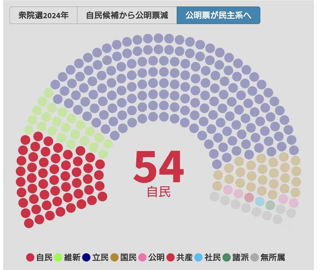 【立憲】中道改革連合に期待している人【公明】※アンチ厳禁