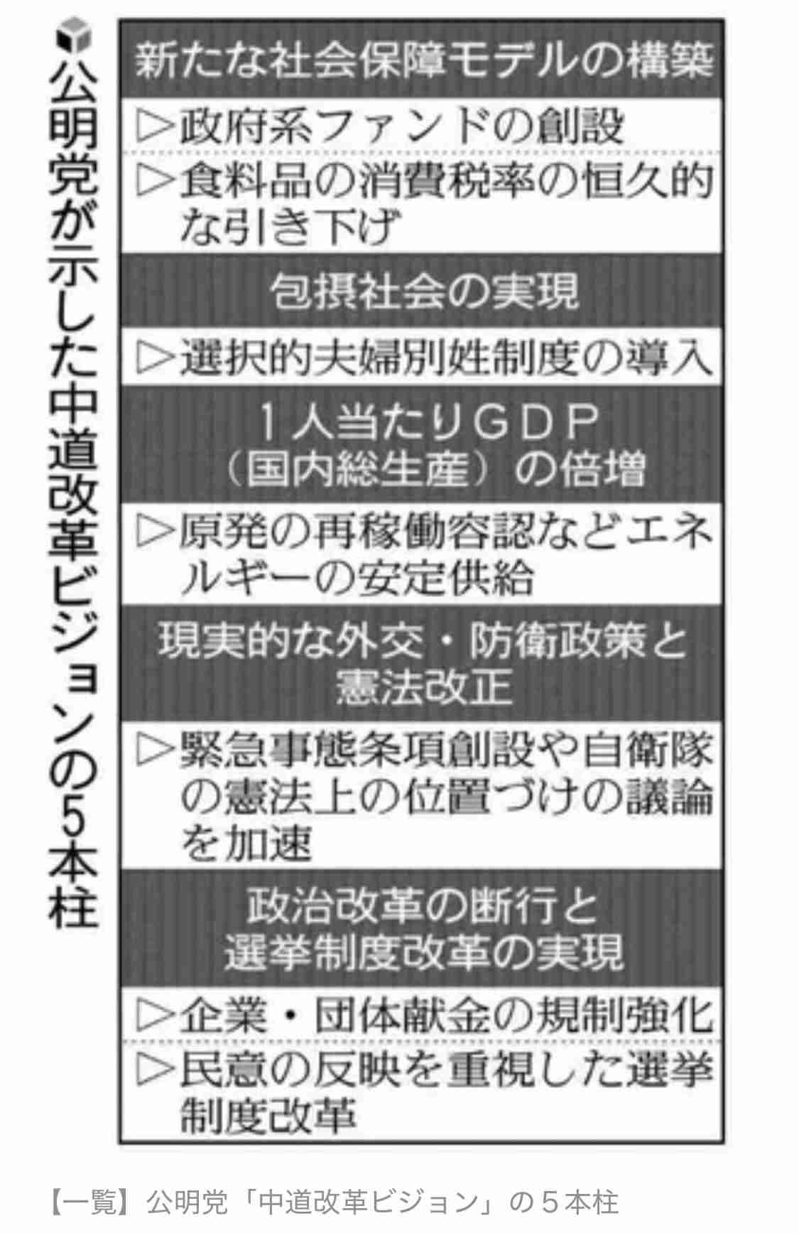 【立憲】中道改革連合に期待している人【公明】※アンチ厳禁