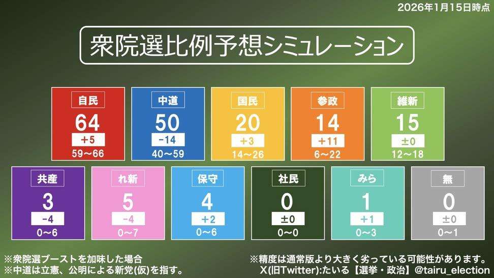【立憲】中道改革連合に期待している人【公明】※アンチ厳禁