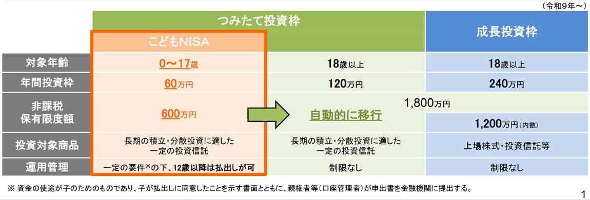 こどもNISAで教育資金　早い時期からの積み立てがカギ　