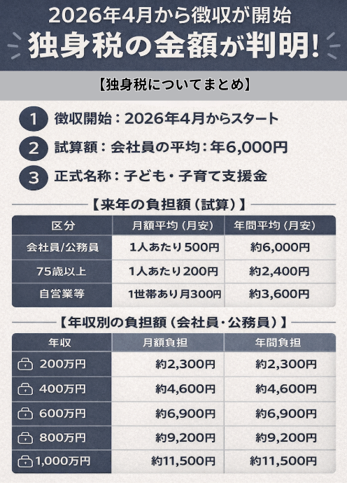 「子どもにみじめな思いはさせたくない」食費を削ってまで“PTA会費”を払う生活保護世帯の親心…“任意”のはずが「実質強制」の不条理
