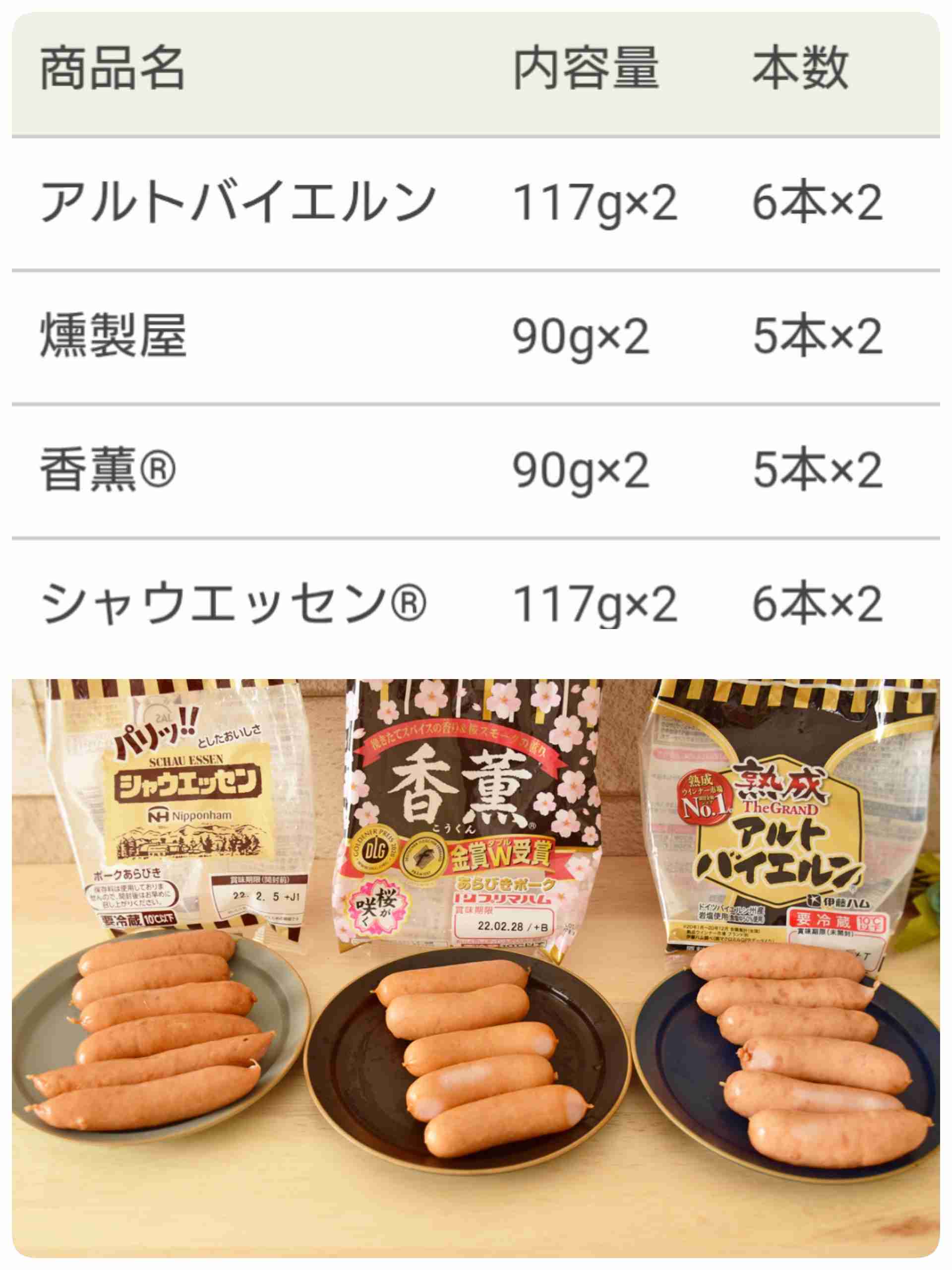 スーパーでげんなりする時！