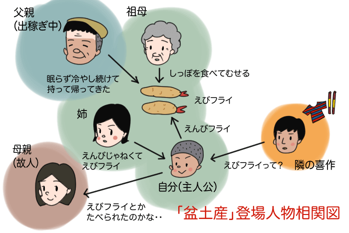 海老フライが好きすぎる