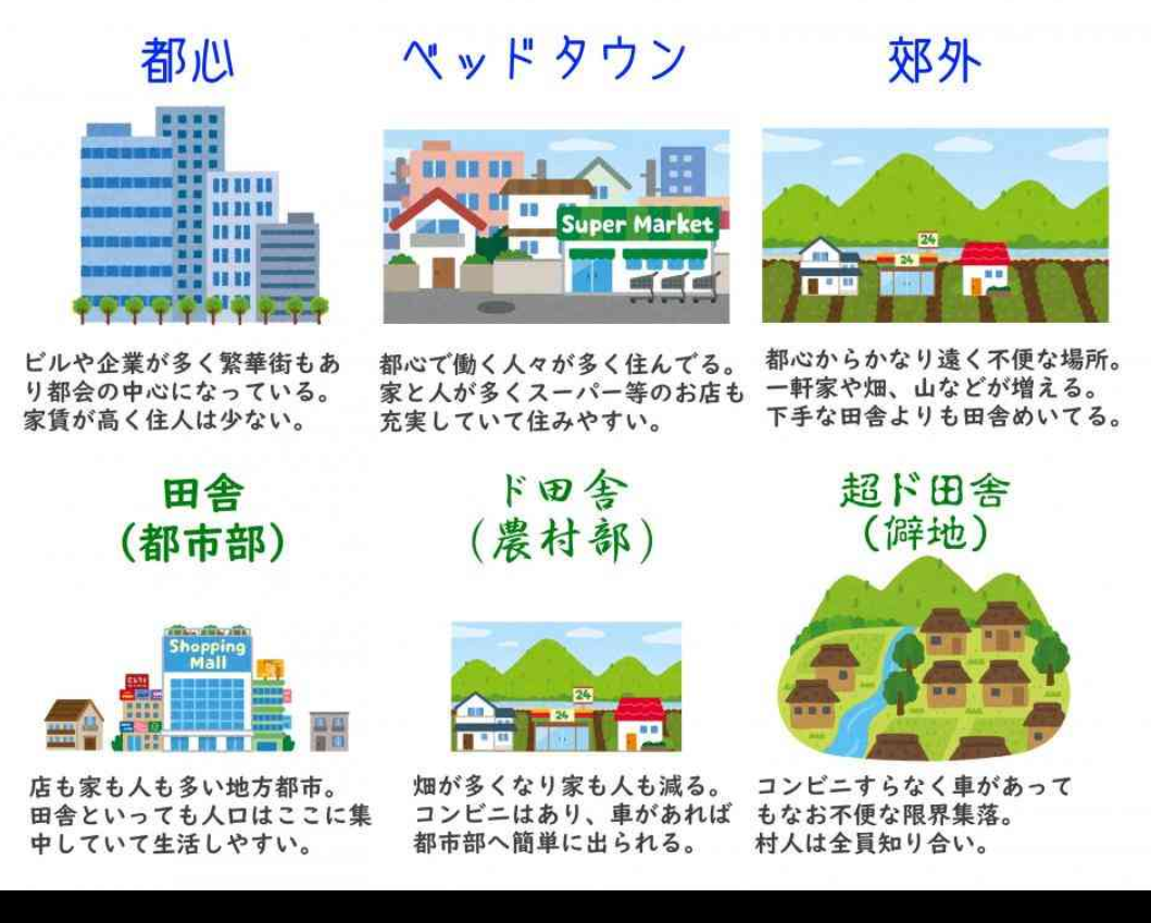 共働きで世帯収入が額面で40万くらいはあるんだけど子ども3人育てていて食費も嵩んで生活費が足りず借金が重なっていくというような家庭が増えているらしい