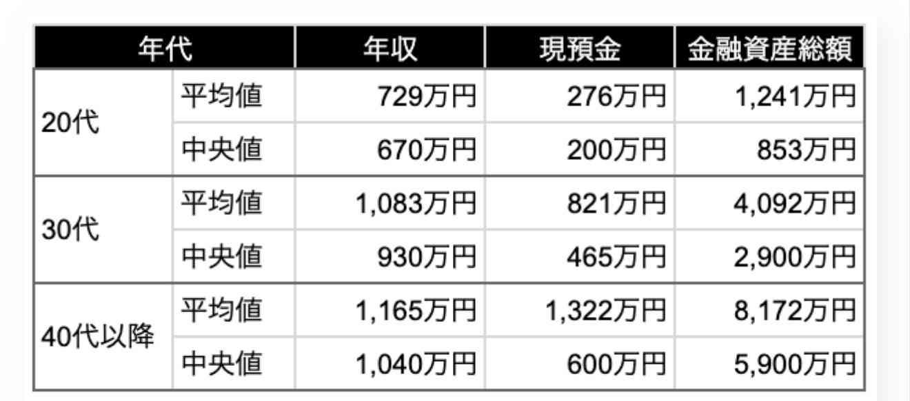 年齢とリアルな貯金額を書いていくトピ！part3