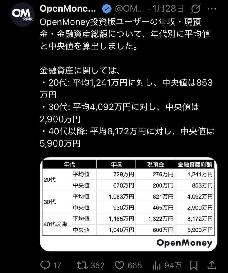 年齢とリアルな貯金額を書いていくトピ！part3