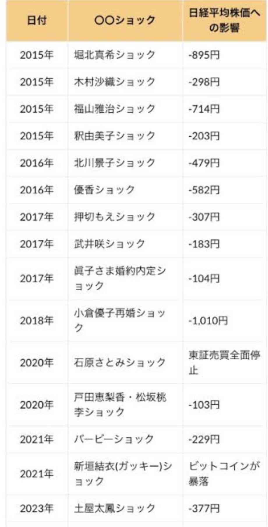 【1月】株トピ【2026年🎍】