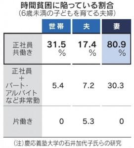 パートより正社員の方が子育てしやすくない？