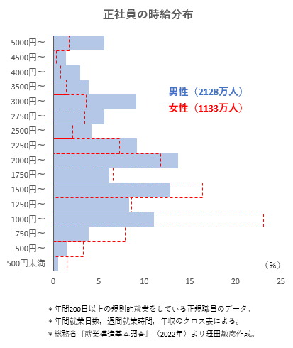 パートより正社員の方が子育てしやすくない？