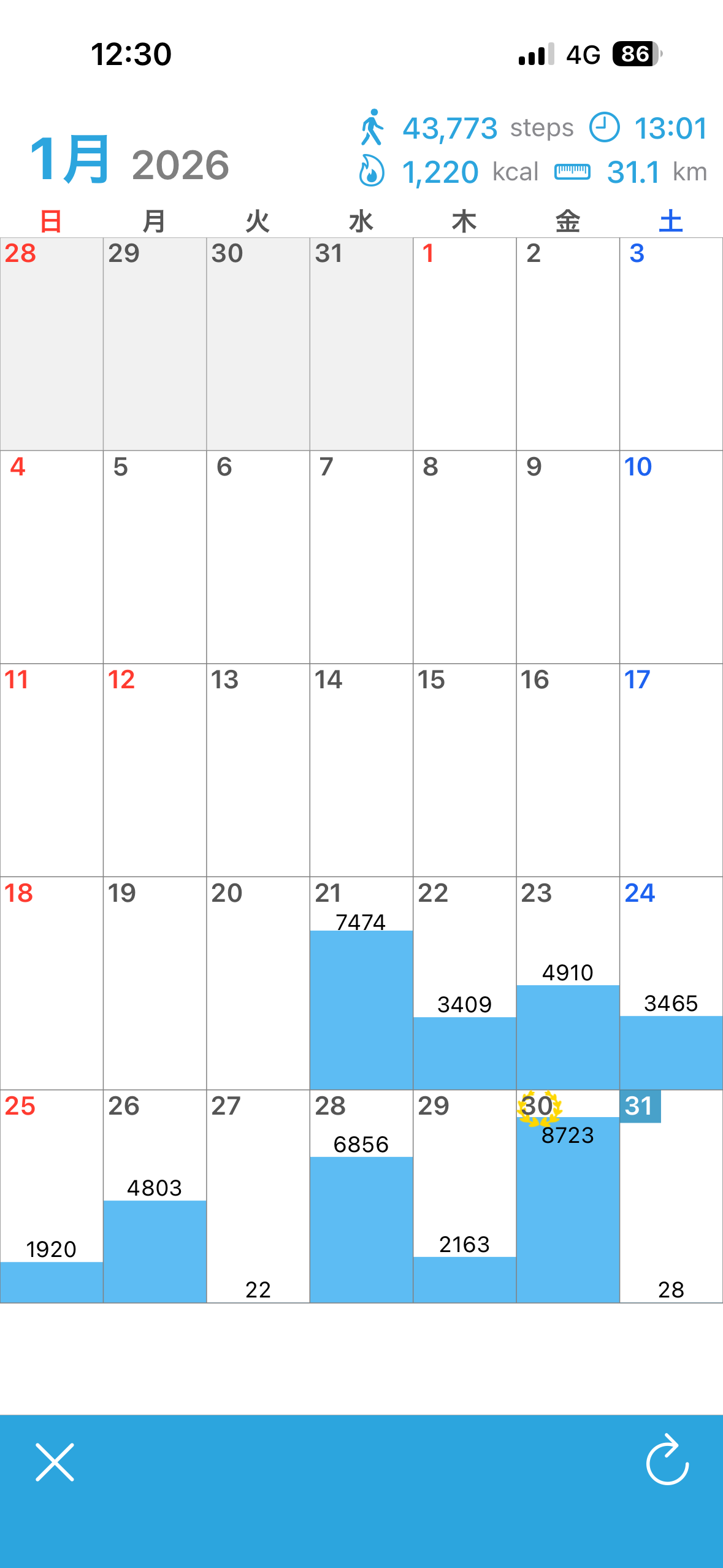 あなたの1日の平均歩数は？