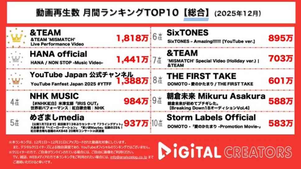 &TEAM ファントピpart.39【JAPAN TO GLOBAL】