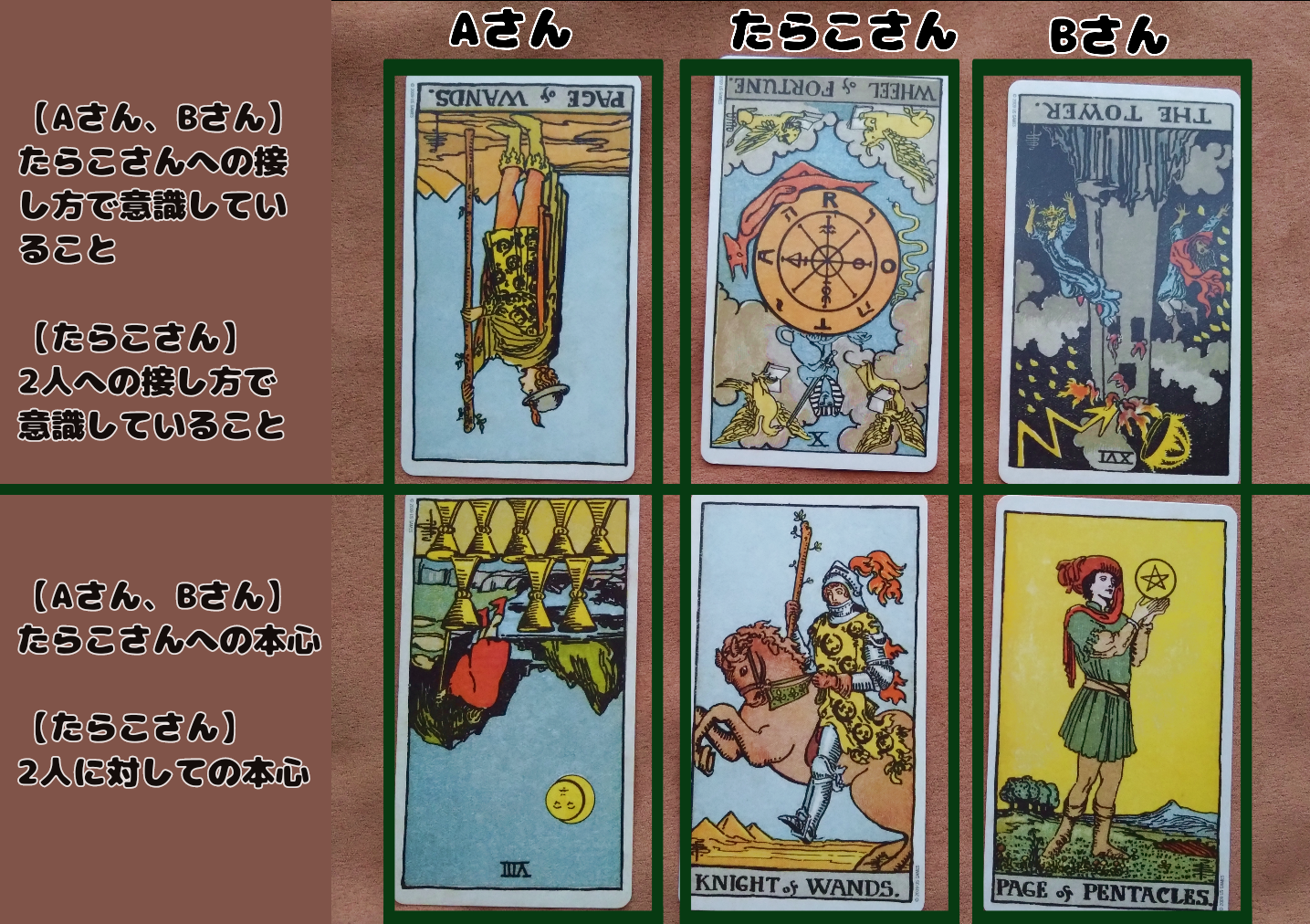 占い鑑定練習トピ Part36