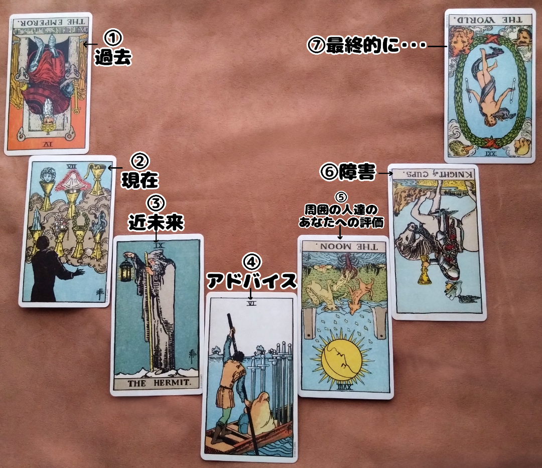 占い鑑定練習トピ Part36