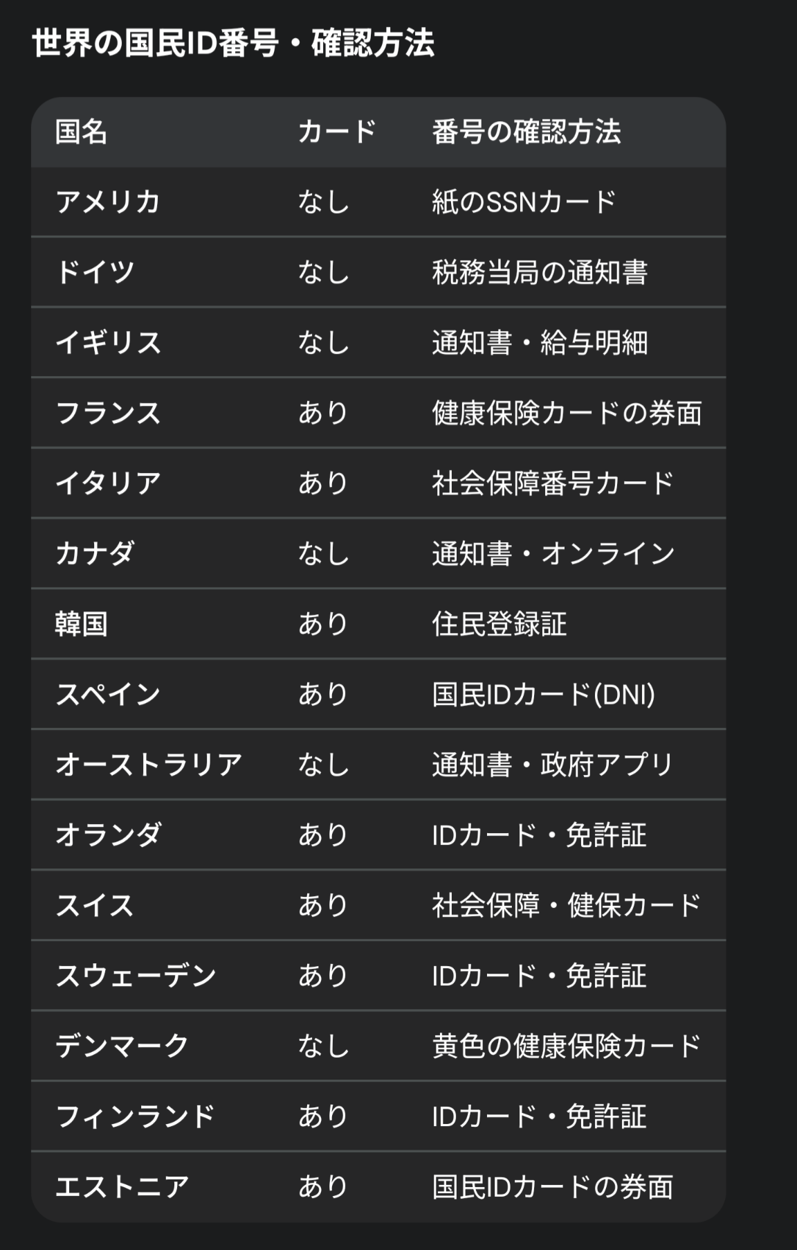 マイナカードを168枚偽造し銀行口座開設、金融機関などから6億円詐取した疑い…男4人を逮捕