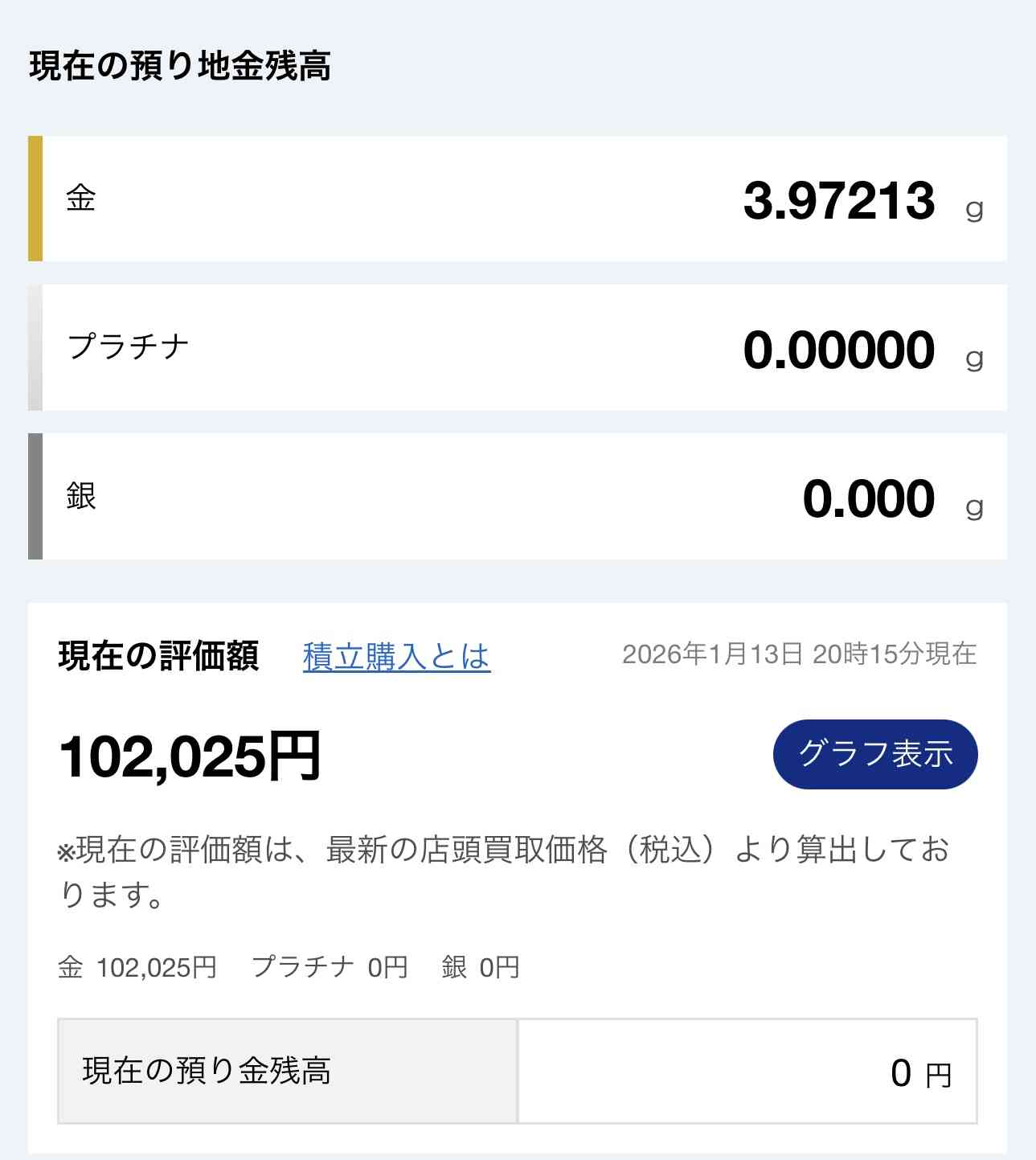 金価格再び史上最高値更新 アメリカの金融政策の先行き懸念などから